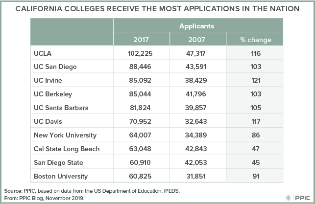 California State University acceptance rate